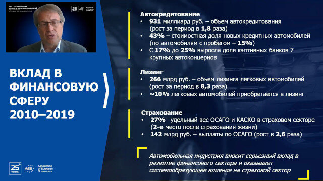 АЕБ вооружилась Нобелевской премией и улучшила прогноз по рынку новых авто на 2021 год