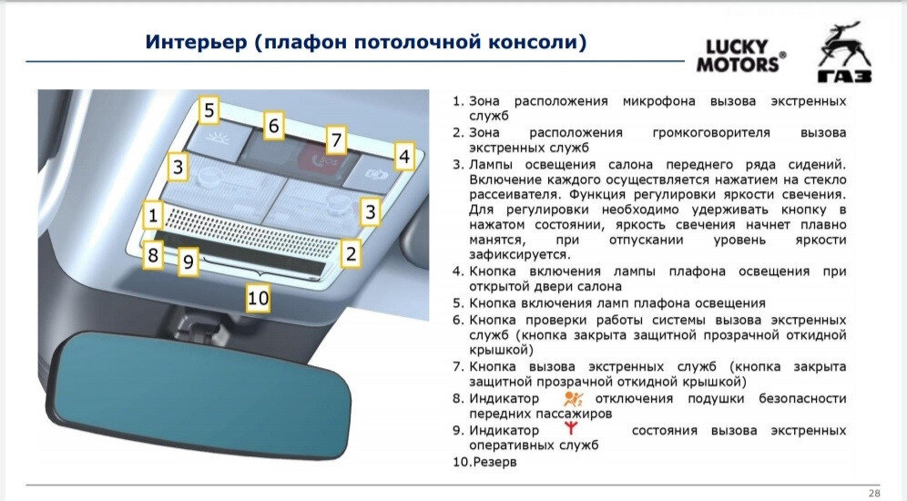 В свободный доступ попала ПОЛНАЯ информация о ГАЗели NN