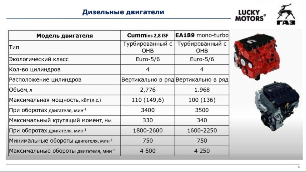 В свободный доступ попала ПОЛНАЯ информация о ГАЗели NN