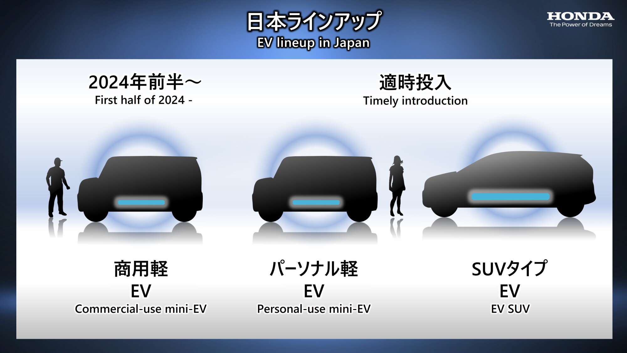 Honda выпустит 30 новых электромобилей к 2030 году