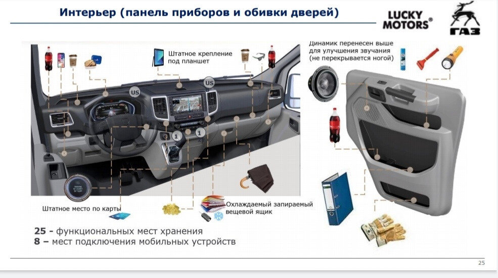 В свободный доступ попала ПОЛНАЯ информация о ГАЗели NN