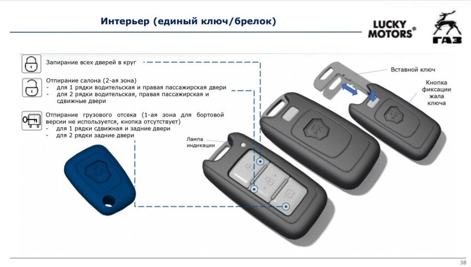 В свободный доступ попала ПОЛНАЯ информация о ГАЗели NN