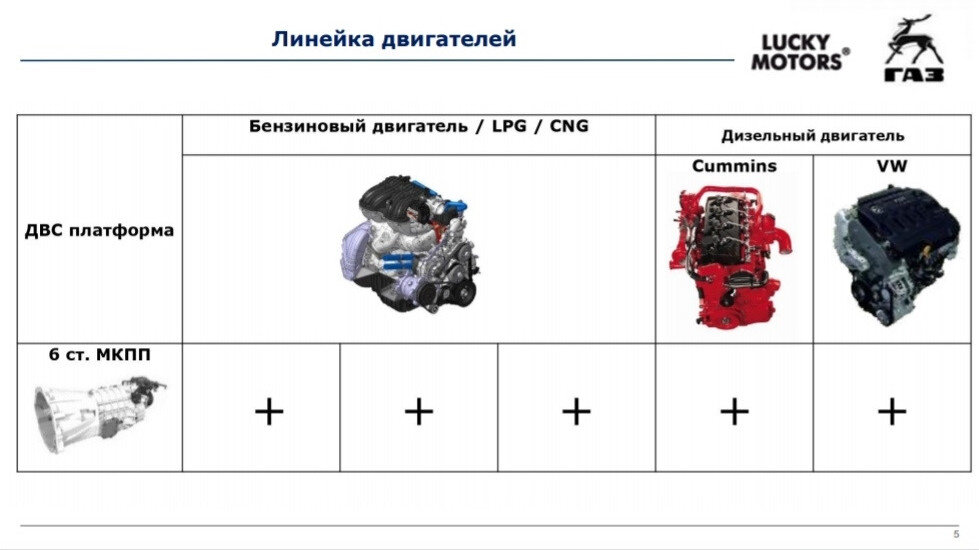 В свободный доступ попала ПОЛНАЯ информация о ГАЗели NN