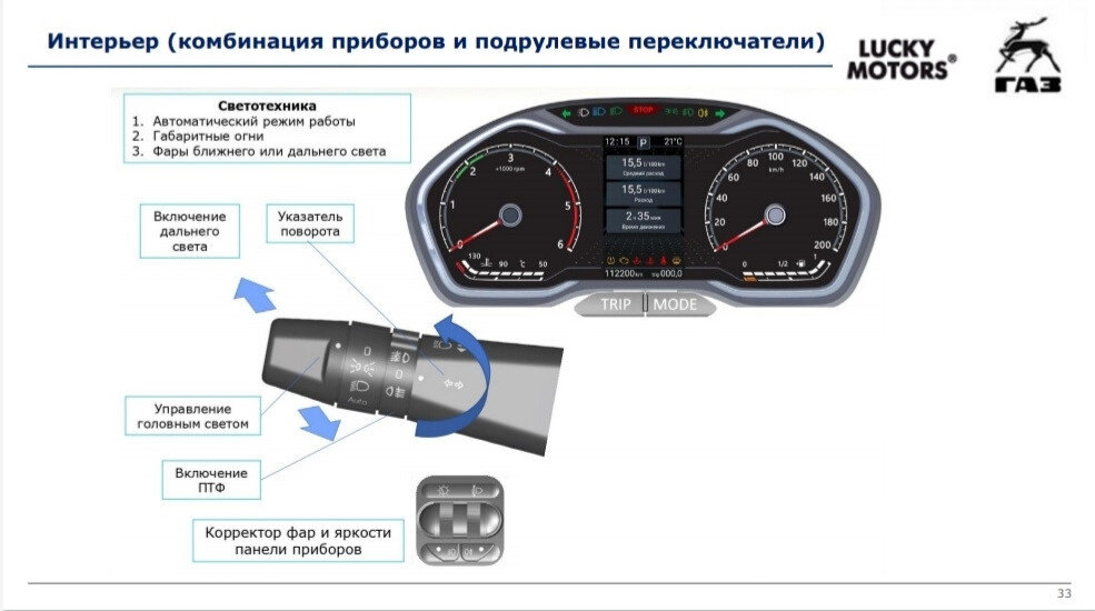 В свободный доступ попала ПОЛНАЯ информация о ГАЗели NN