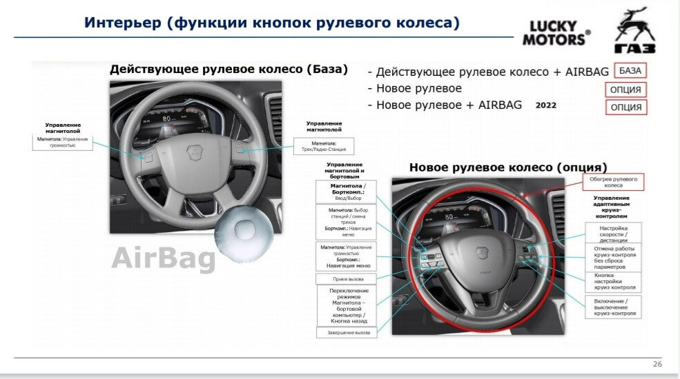 В свободный доступ попала ПОЛНАЯ информация о ГАЗели NN