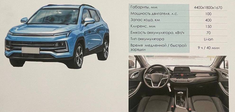 Возрожденными Москвичами станут автомобили JAC — подписали соглашение