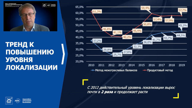 АЕБ вооружилась Нобелевской премией и улучшила прогноз по рынку новых авто на 2021 год