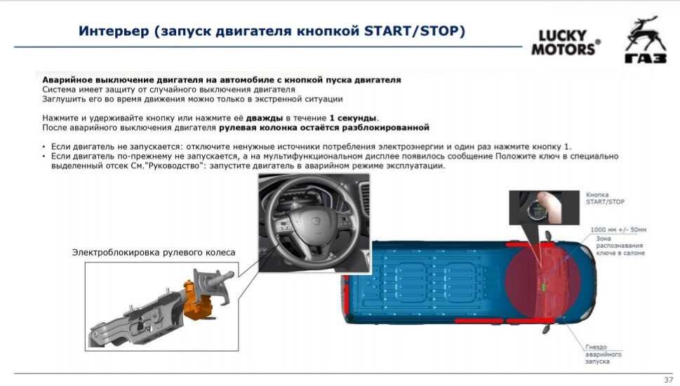 В свободный доступ попала ПОЛНАЯ информация о ГАЗели NN