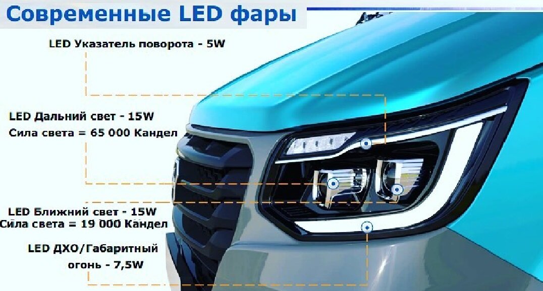 Подробности о комплектации ГАЗели следующего поколения