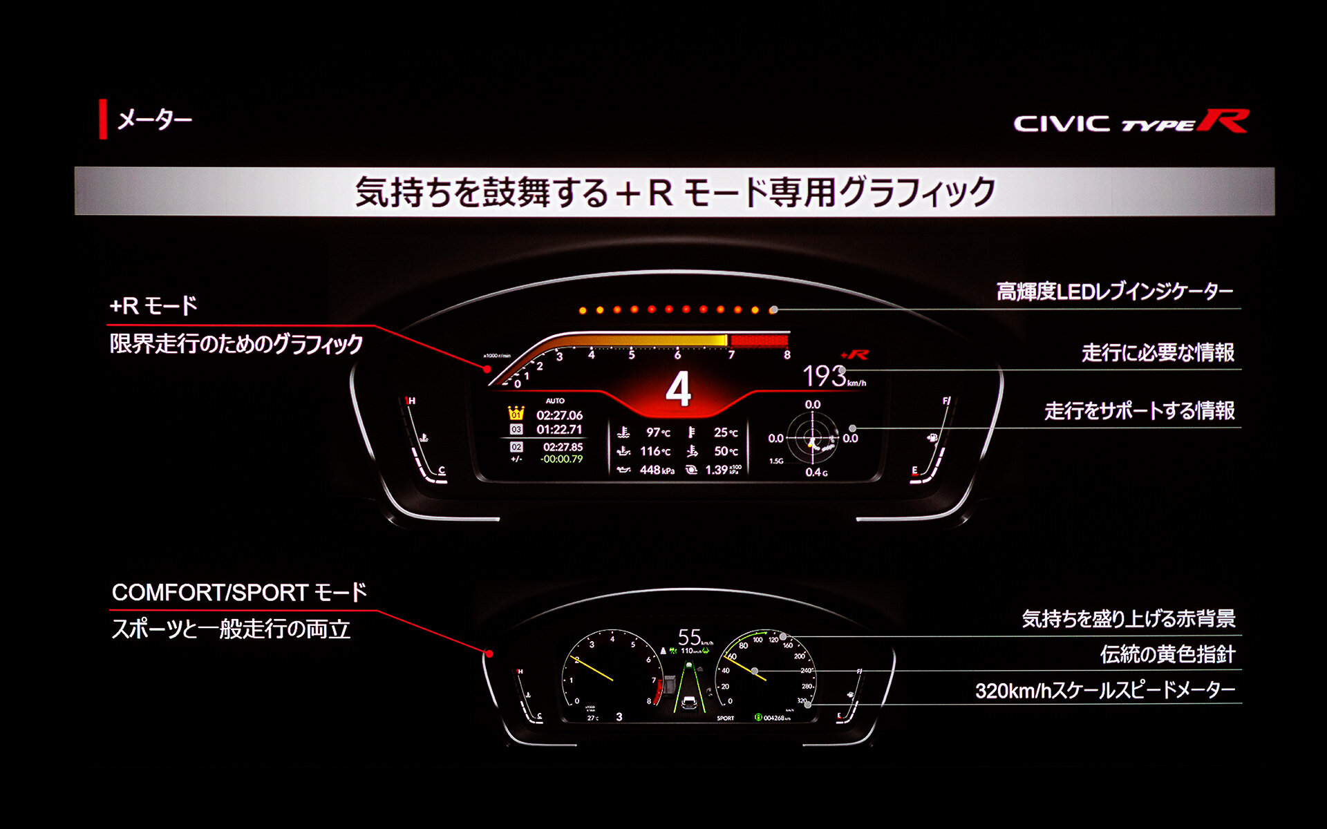 В гамме новой Honda Civic появилась спортивная версия Type R