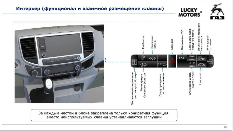 В свободный доступ попала ПОЛНАЯ информация о ГАЗели NN