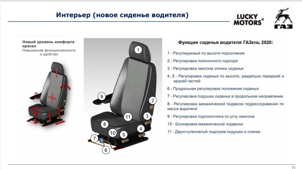 В свободный доступ попала ПОЛНАЯ информация о ГАЗели NN