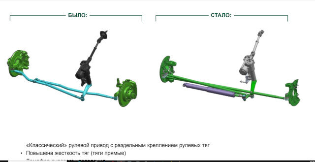 УАЗ Профи полуторка: спасет ли двускатная ошиновка? Дизеля и бескапотной кабины не будет