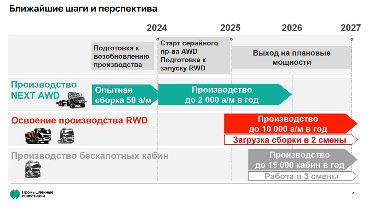 На бывшем заводе Volvo Trucks будут выпускать Уралы и китайцев