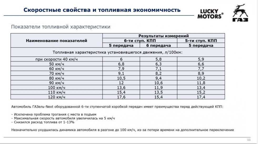 В свободный доступ попала ПОЛНАЯ информация о ГАЗели NN