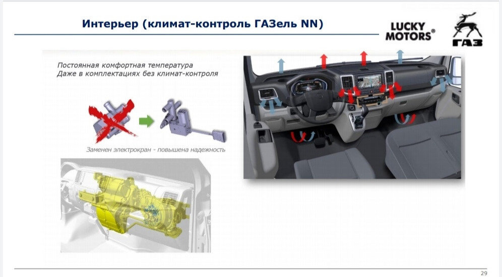 В свободный доступ попала ПОЛНАЯ информация о ГАЗели NN