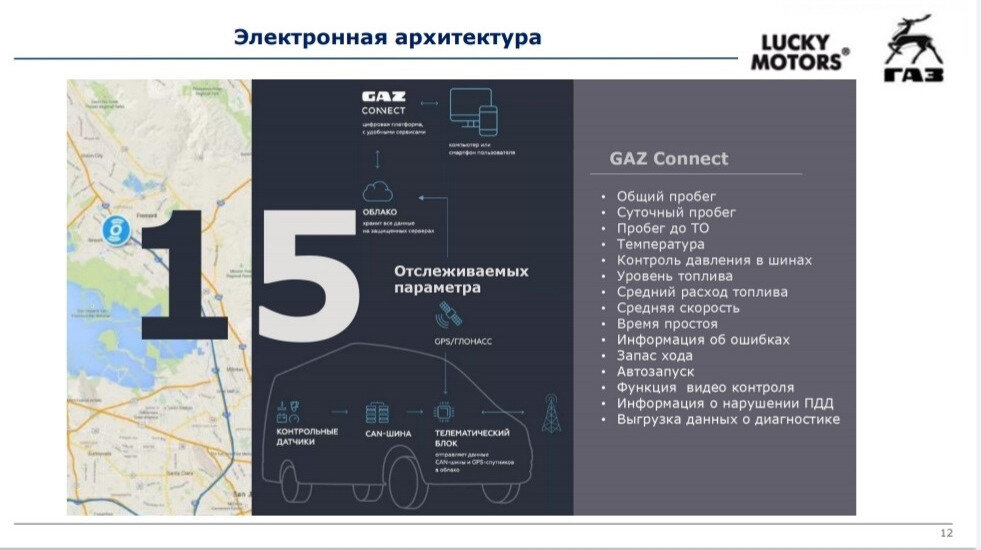 В свободный доступ попала ПОЛНАЯ информация о ГАЗели NN