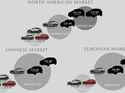 Кроссовер Mazda CX-60 на заднеприводной платформе сфотографировали без камуфляжа