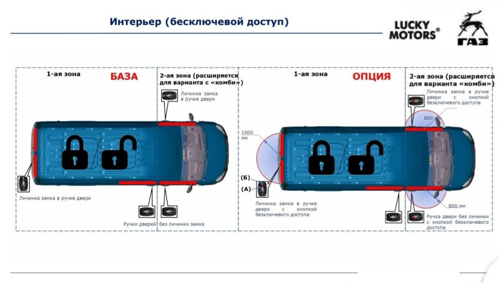 В свободный доступ попала ПОЛНАЯ информация о ГАЗели NN