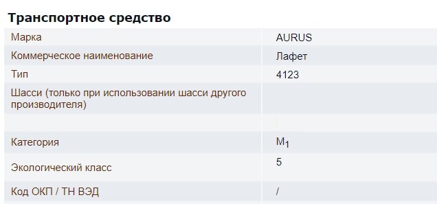 Слухи: НАМИ изготовил катафалк на базе Aurus Senat