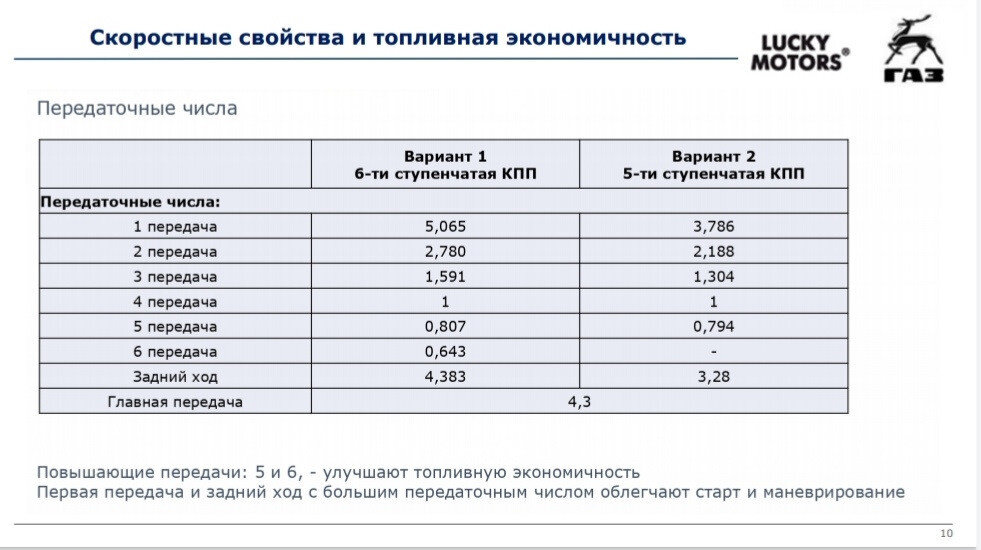 В свободный доступ попала ПОЛНАЯ информация о ГАЗели NN