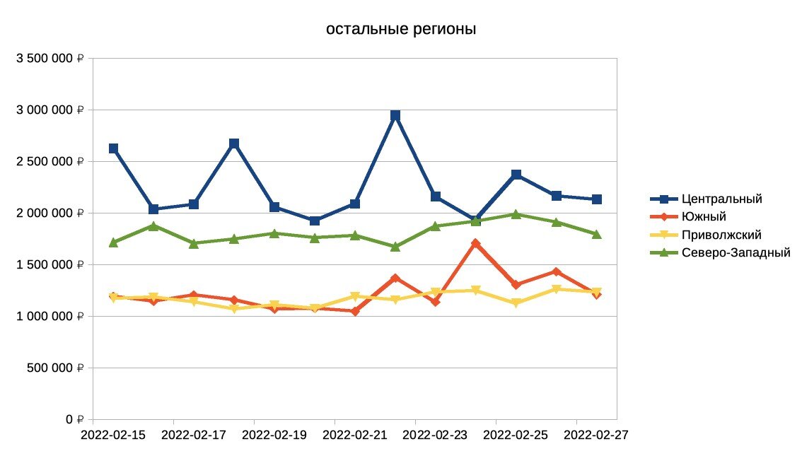 Что по ценам? Авто подорожали и подешевели одновременно. Смотрим, где и как