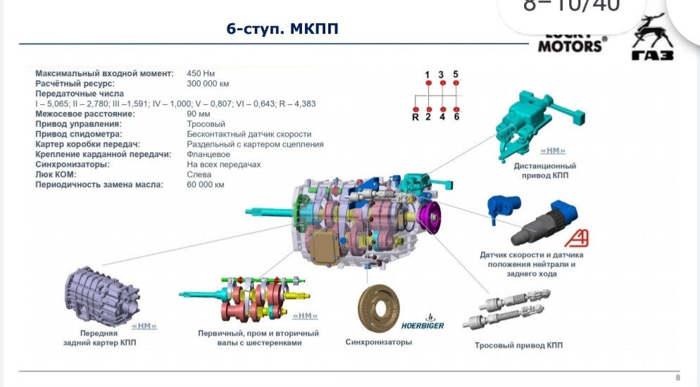 В свободный доступ попала ПОЛНАЯ информация о ГАЗели NN