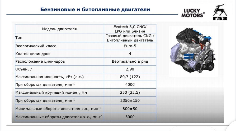 В свободный доступ попала ПОЛНАЯ информация о ГАЗели NN