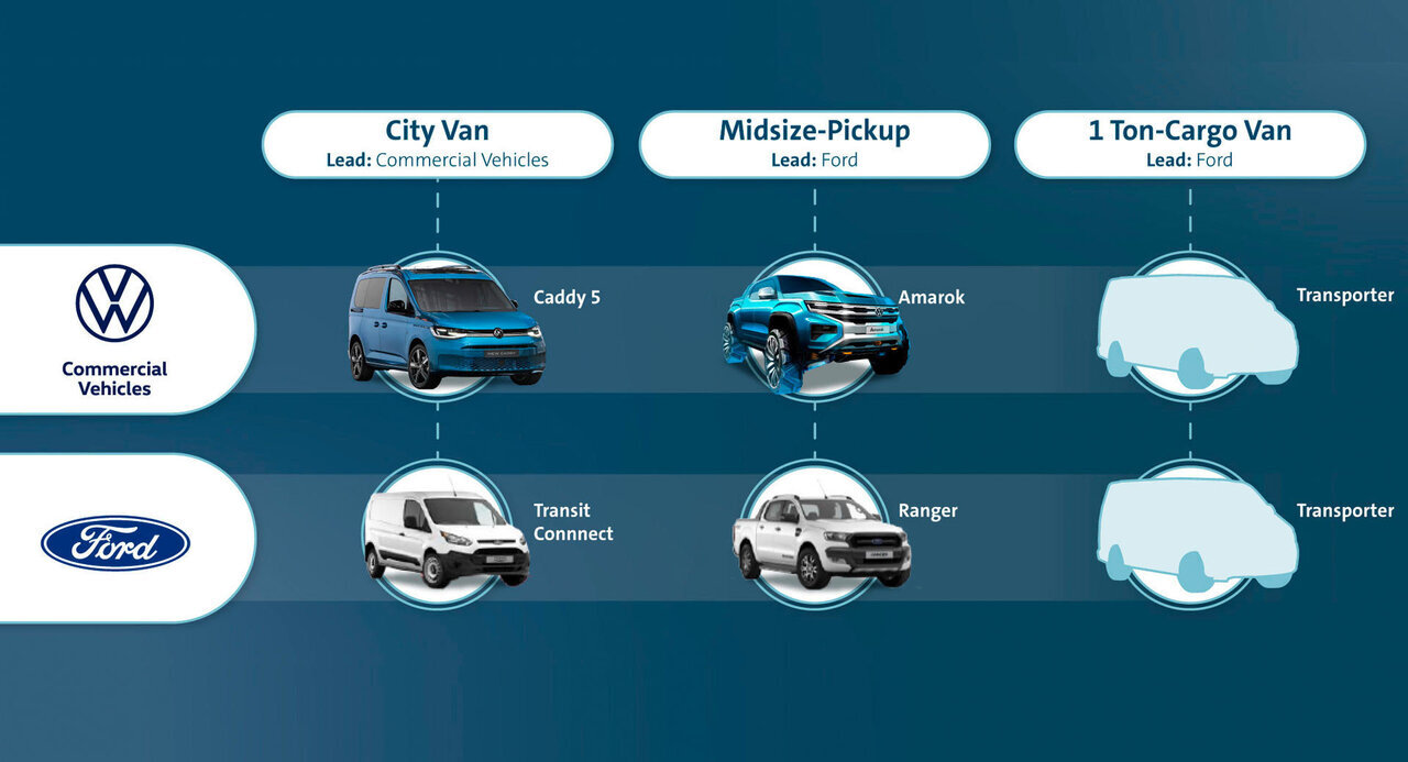 Новый Ford Tourneo Connect — теперь на базе Volkswagen