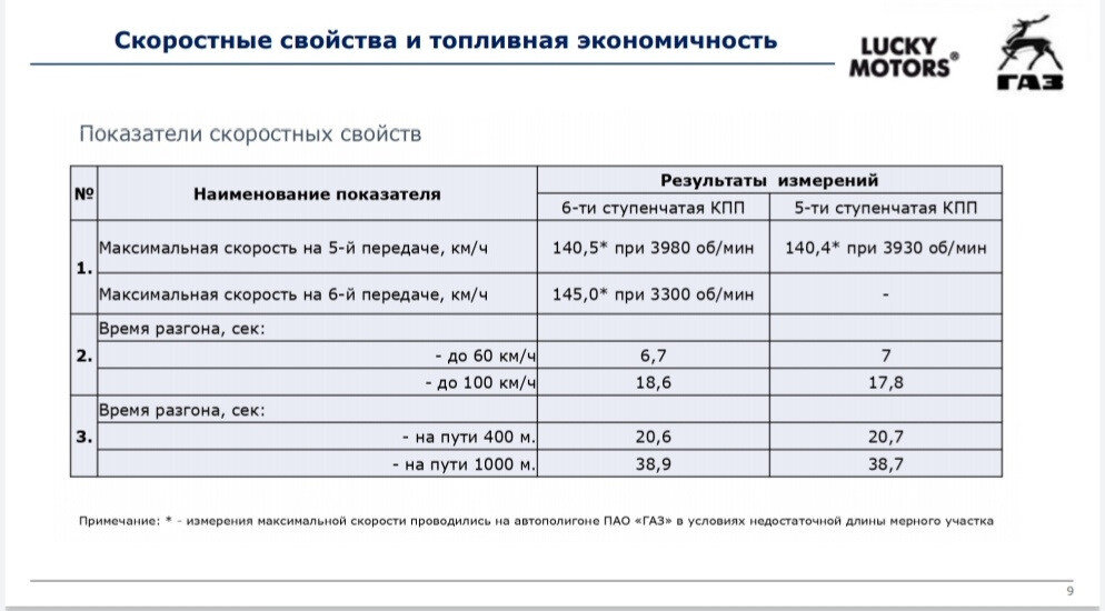 В свободный доступ попала ПОЛНАЯ информация о ГАЗели NN