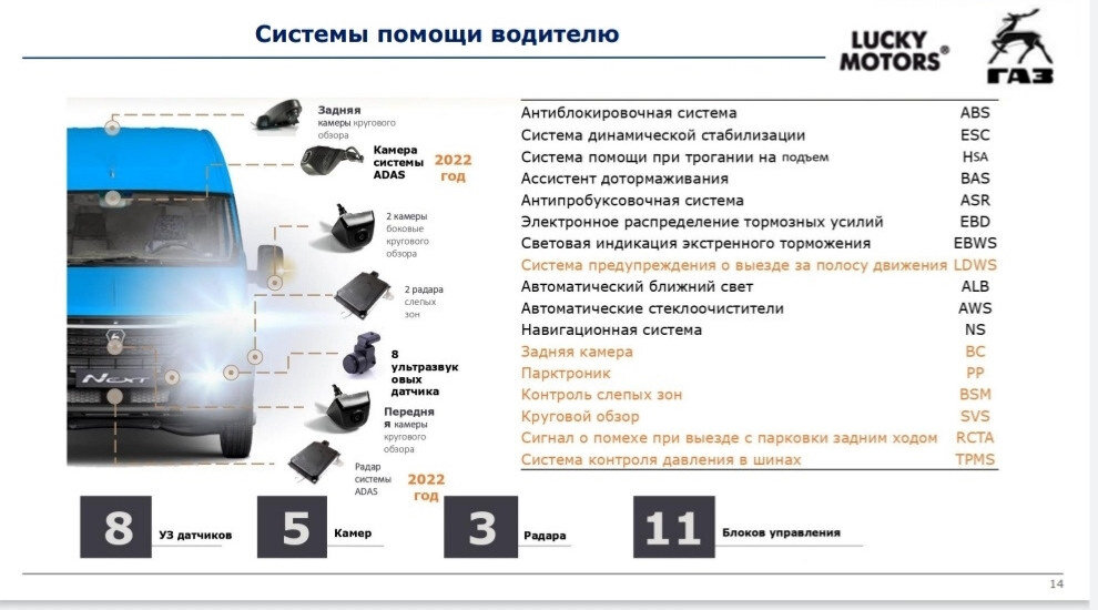 В свободный доступ попала ПОЛНАЯ информация о ГАЗели NN