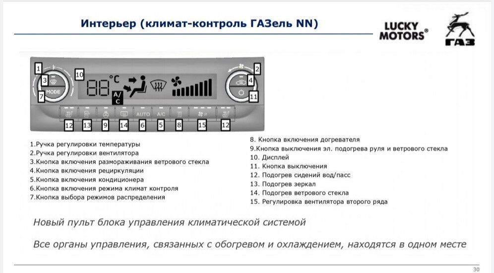 В свободный доступ попала ПОЛНАЯ информация о ГАЗели NN