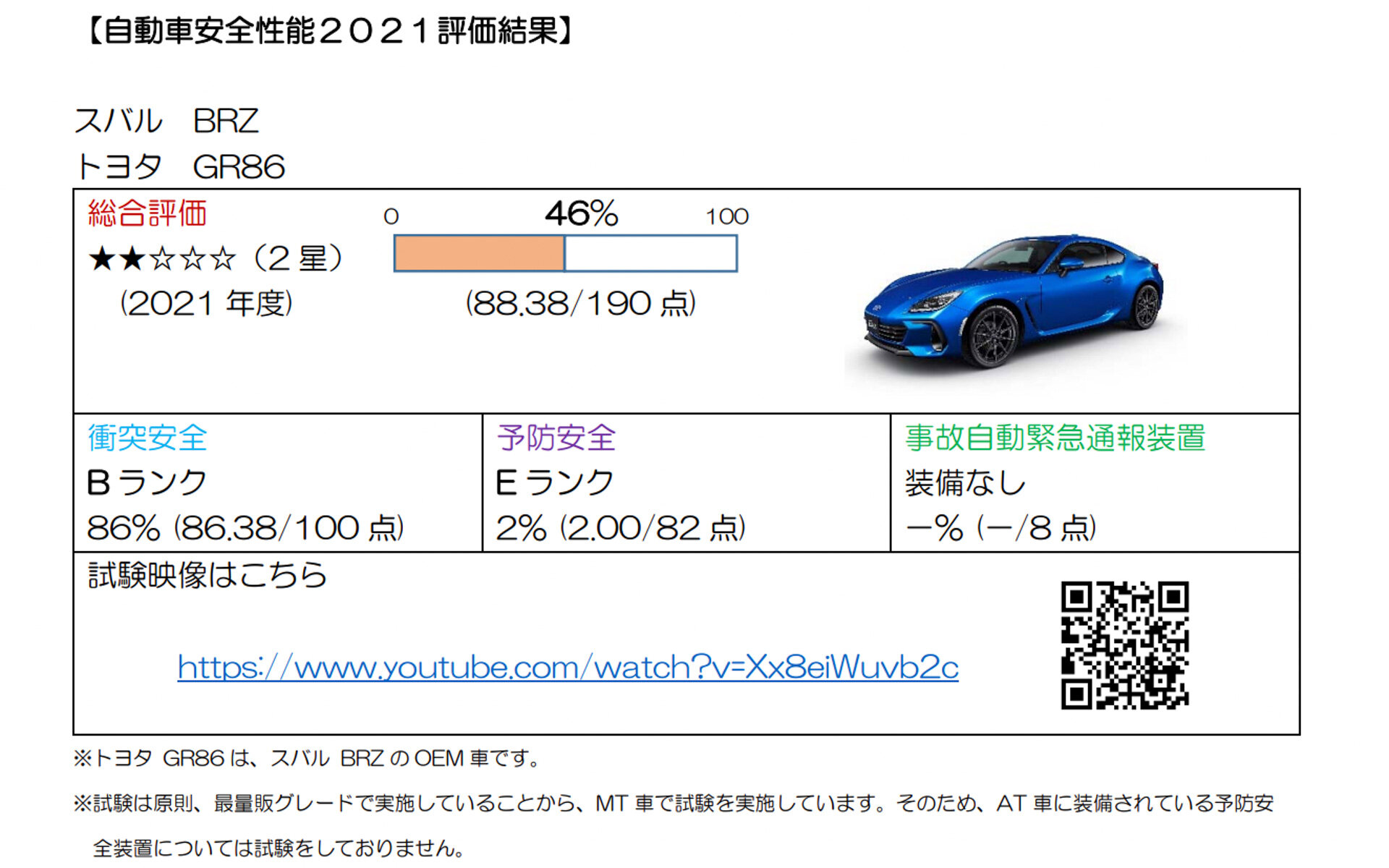 Спорткар Toyota GR86/Subaru BRZ нового поколения разбили в краш-тесте