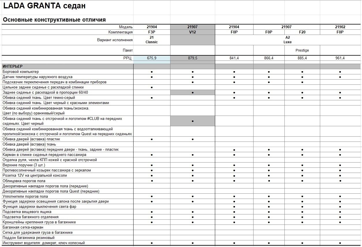 Обновленная Лада Гранта (2022): цены и комплектации