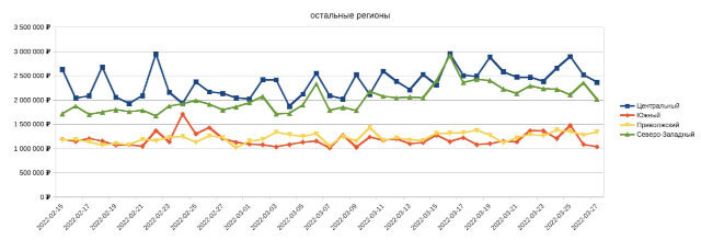 Как рынок б/у автомобилей отреагировал на укрепление рубля — статистика