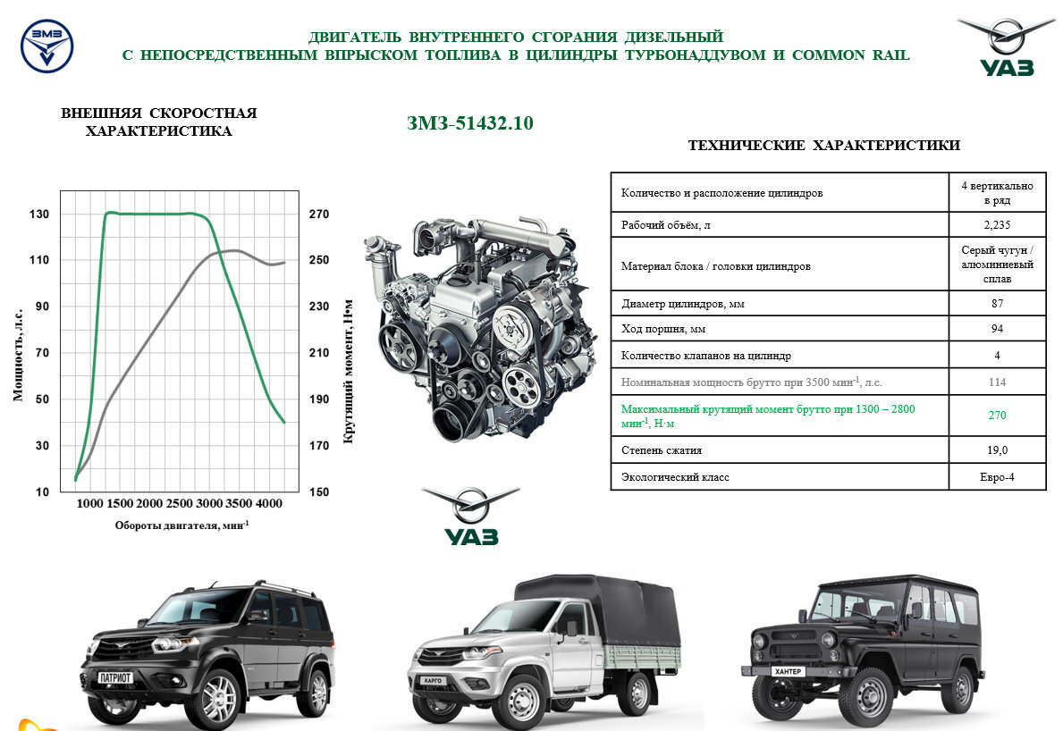 Соллерс расход топлива. Дизельный двигатель УАЗ ЗМЗ-51432. ДВС УАЗ 409 технические характеристики. ЗМЗ 409 характеристики двигателя.