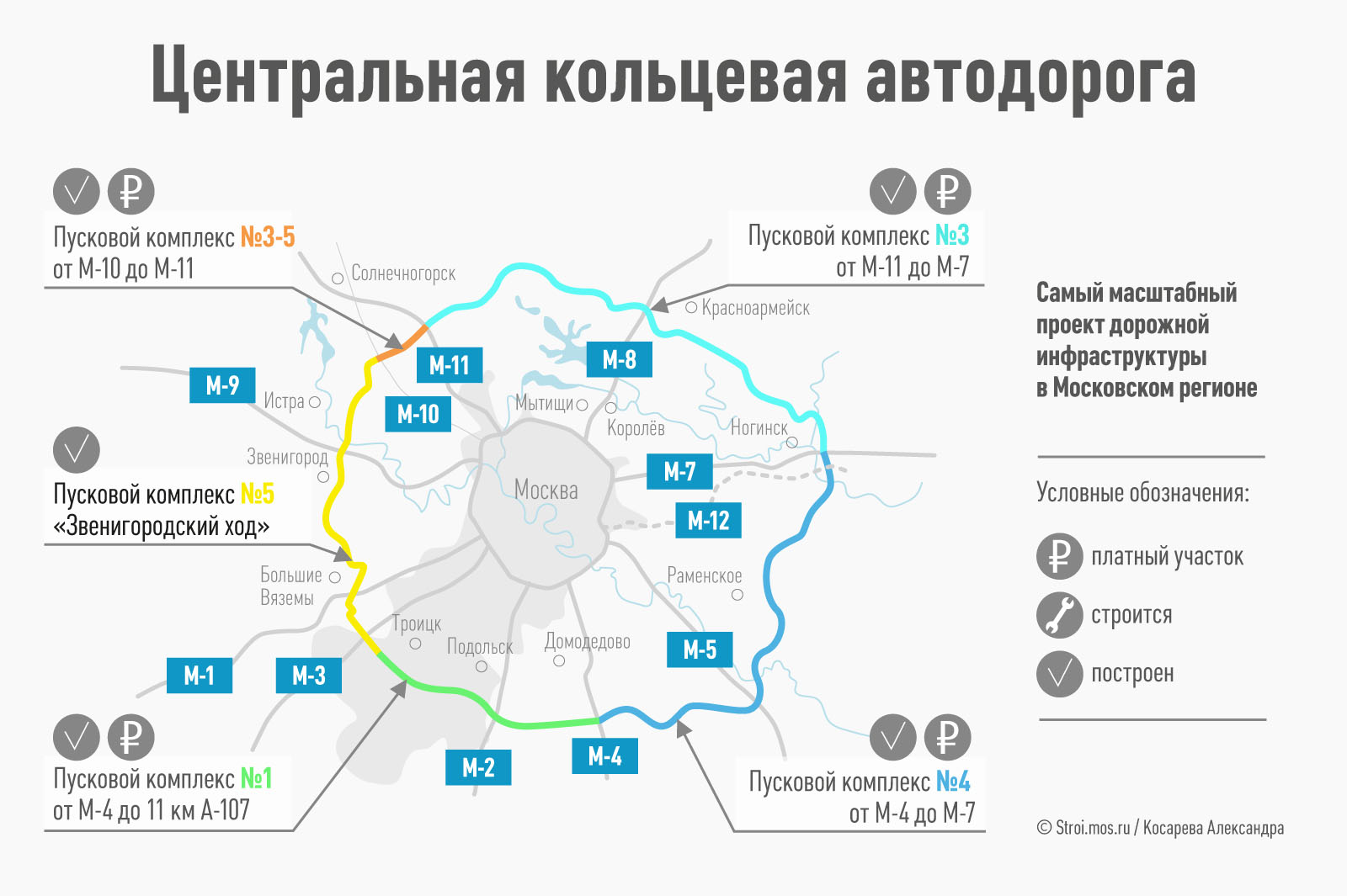 Схема движения по москве на автомобиле