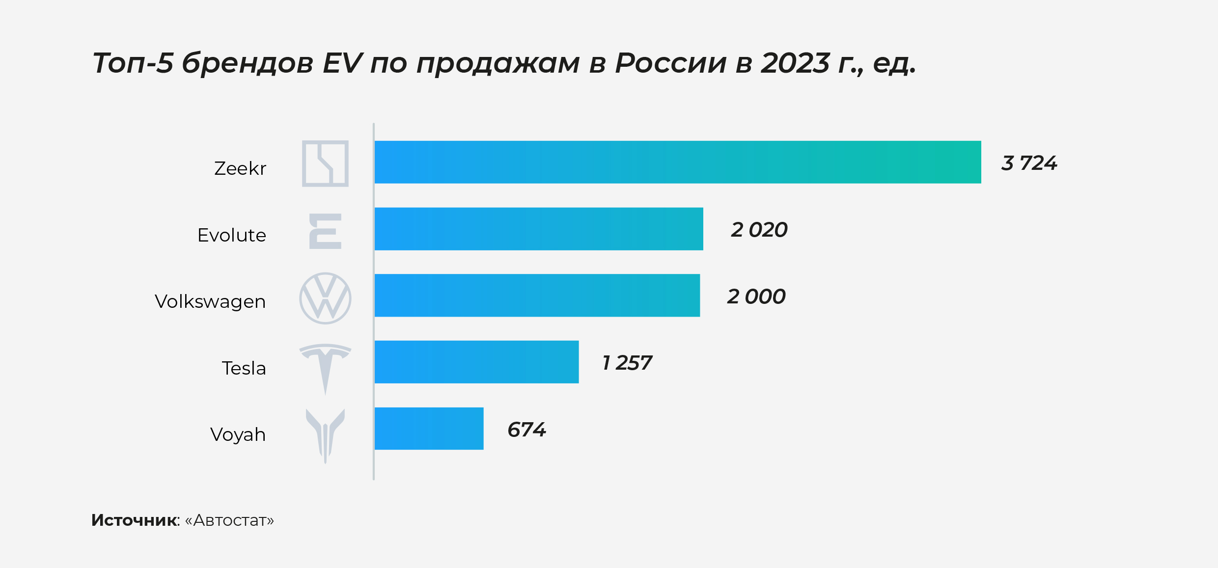 От <span class=