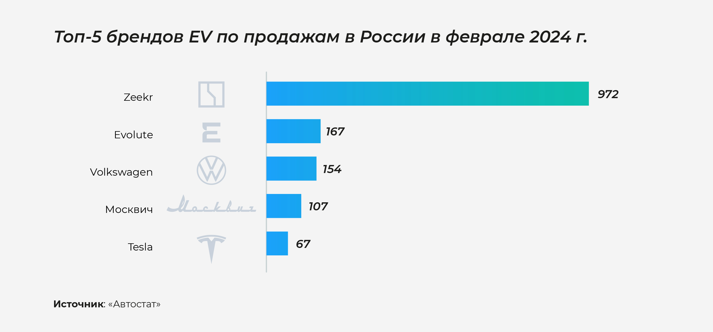 От <span class=