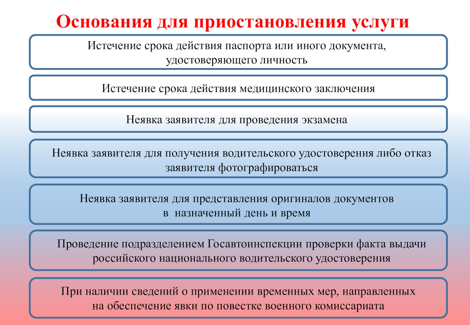 В России изменили правила проведения экзаменов на получение водительских прав