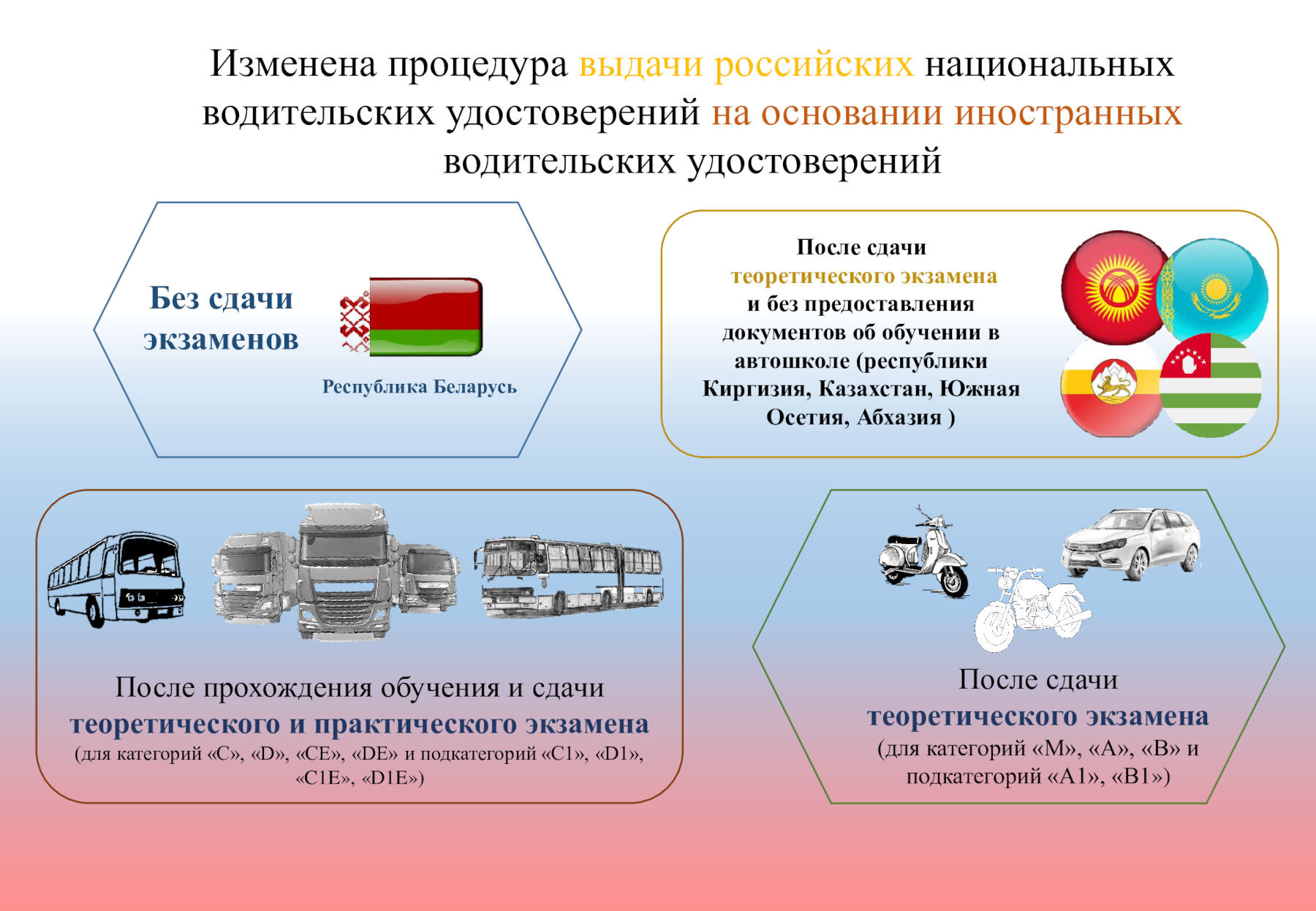 В России изменили правила проведения экзаменов на получение водительских прав