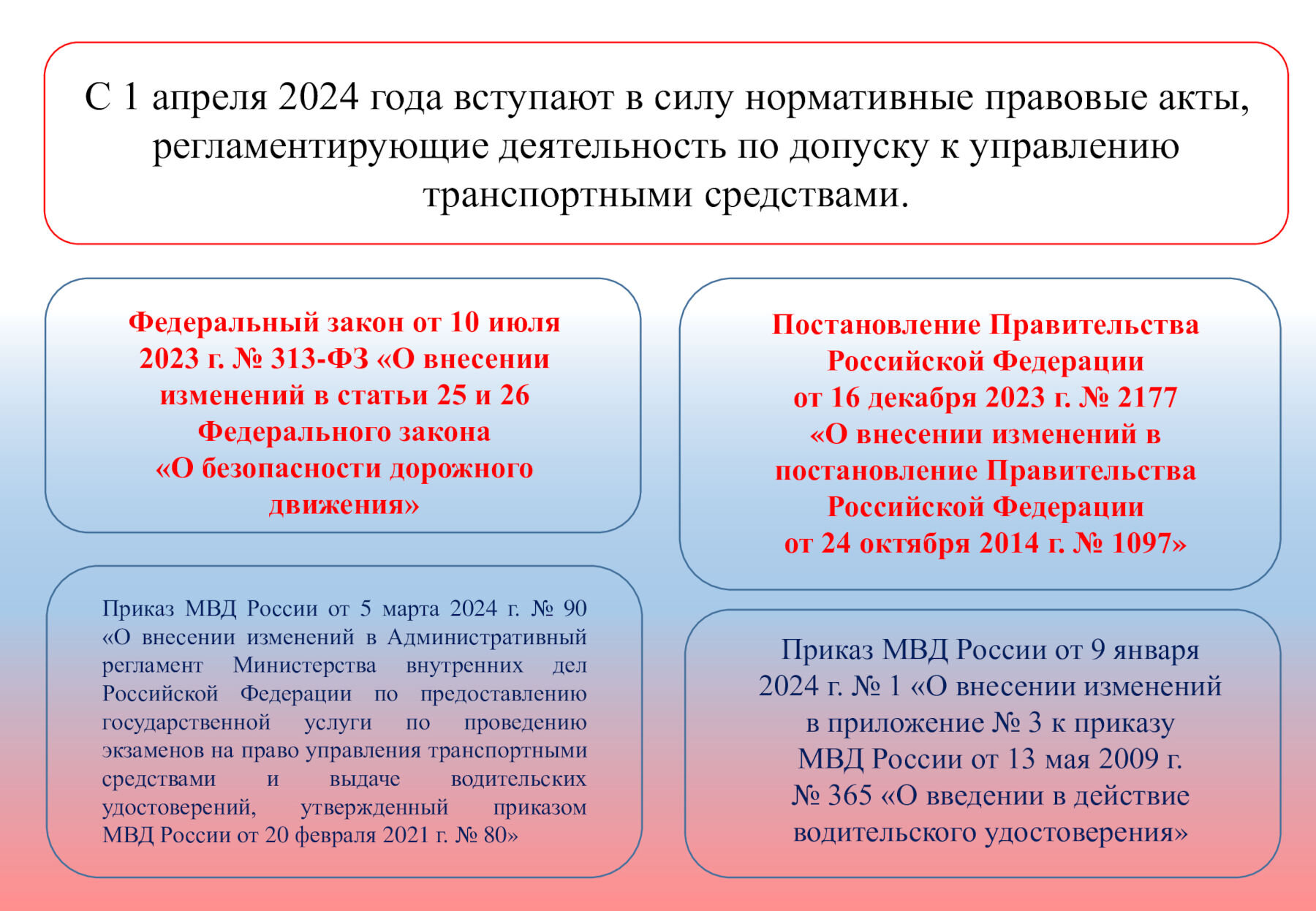 В России изменили правила проведения экзаменов на получение водительских прав