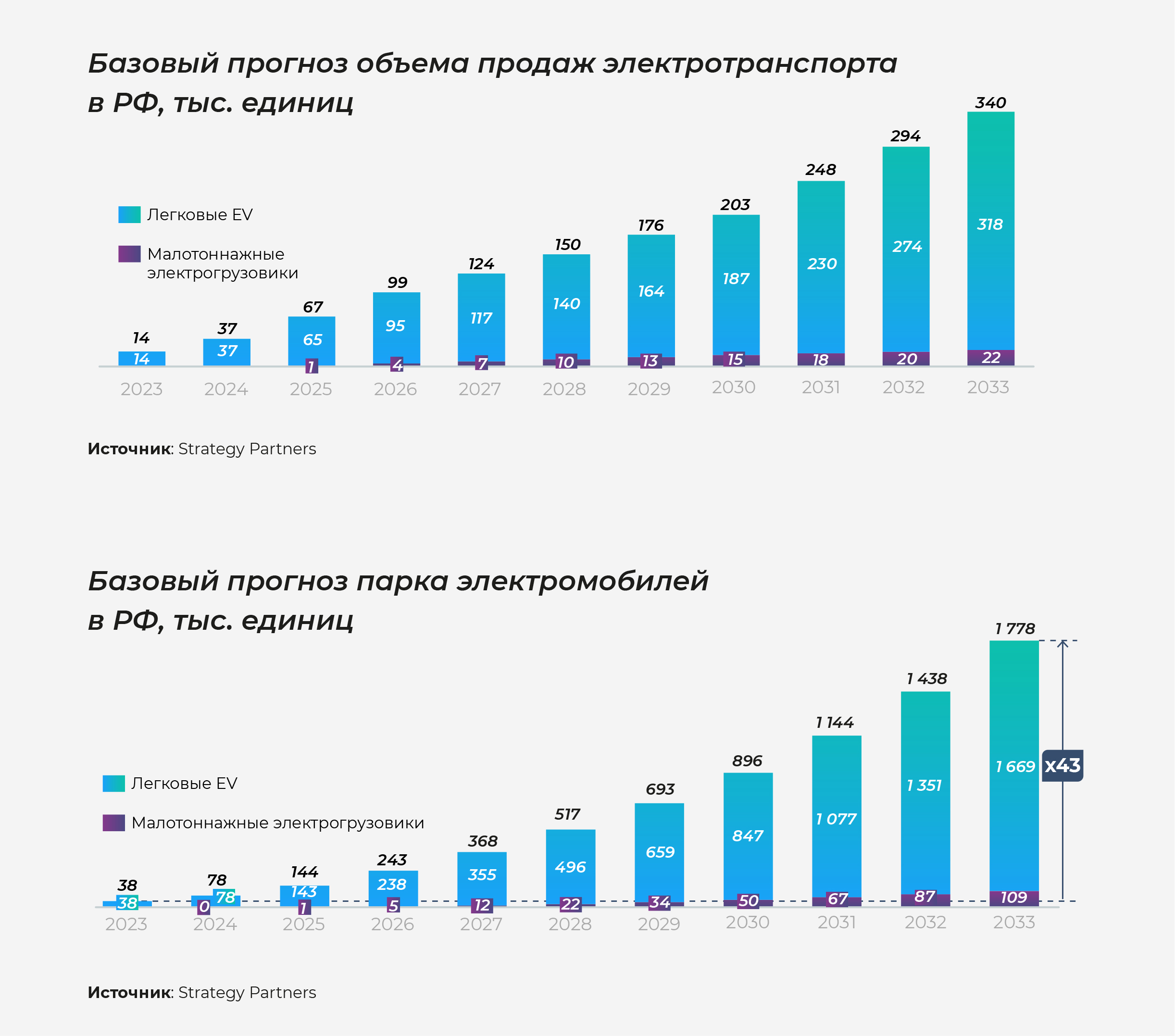 От <span class=