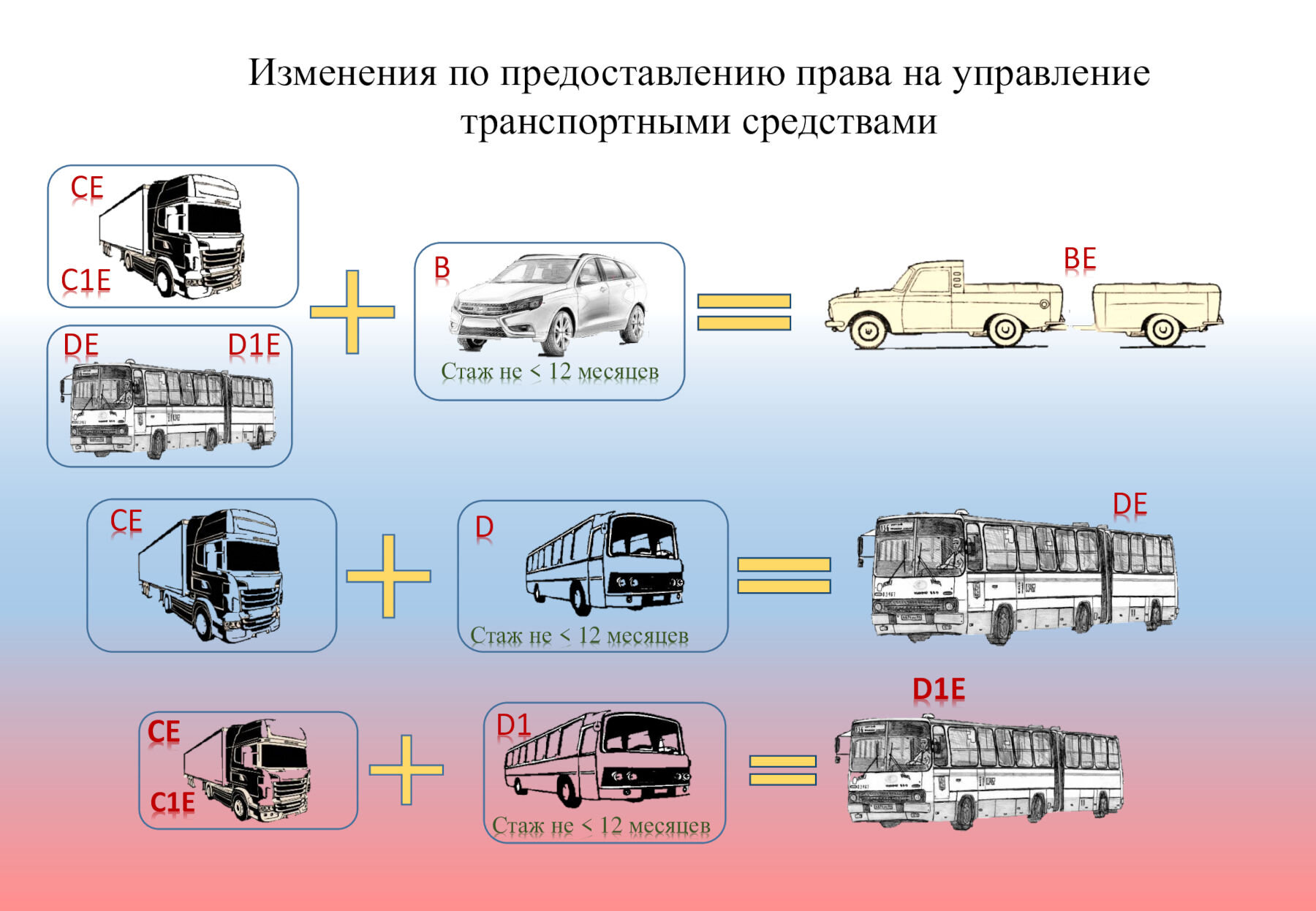 В России изменили правила проведения экзаменов на получение водительских прав