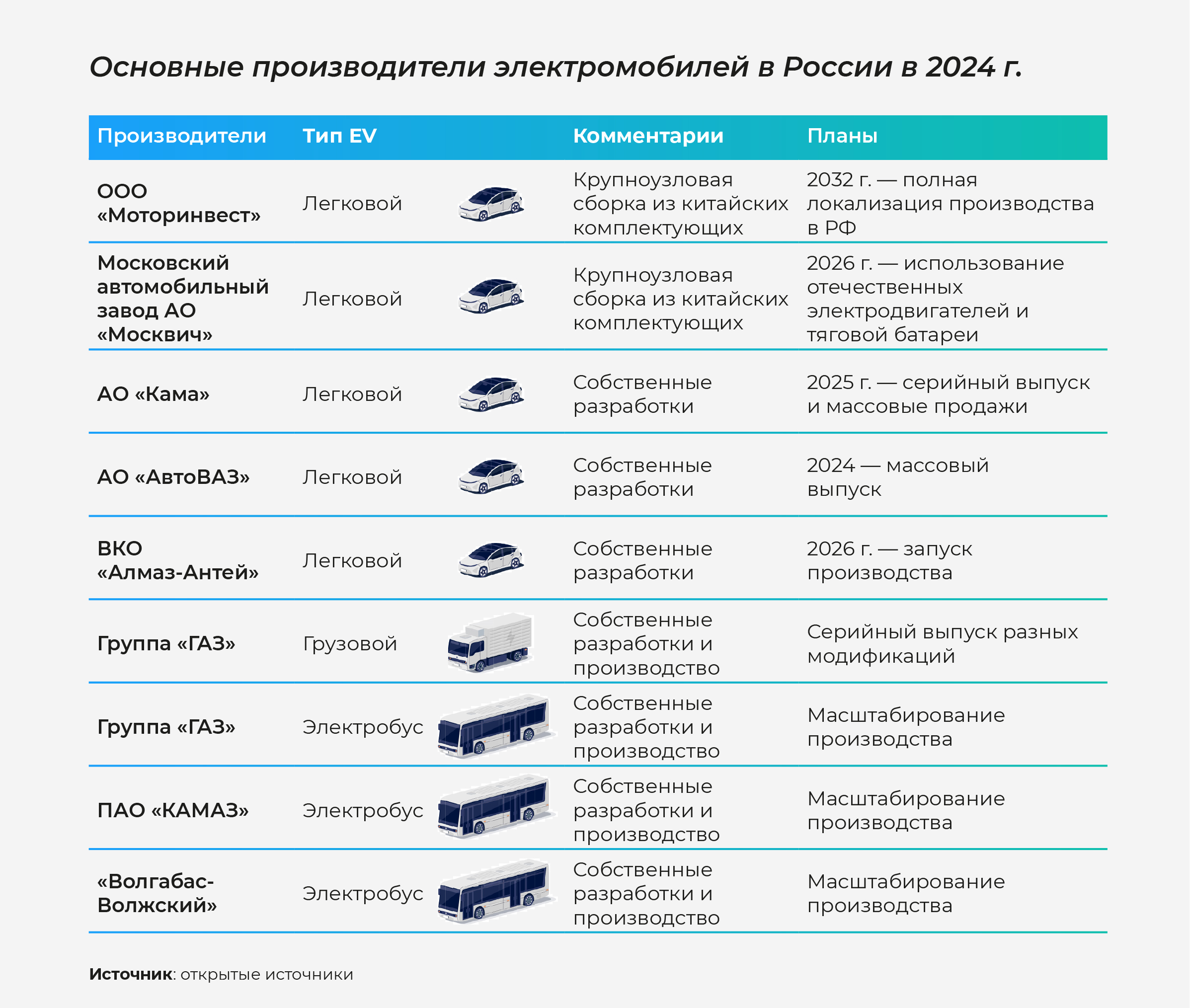 От <span class=