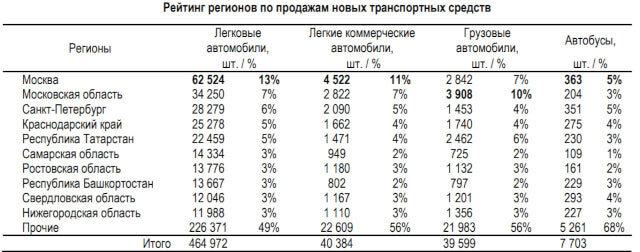 В Минпромторге рассказали об итогах авторынка в апреле 2024 года