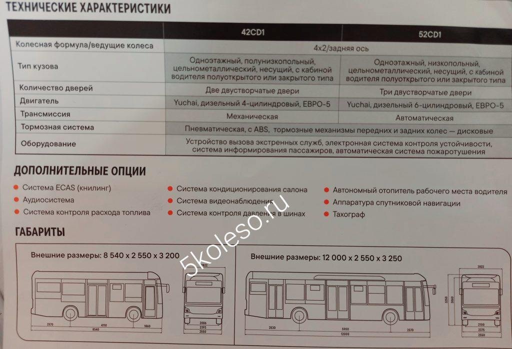 Sollers займется производством городских автобусов