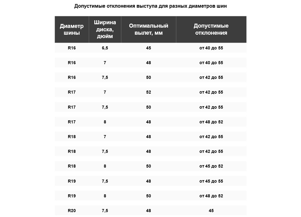 Что такое вылет колесного диска и как не ошибиться с его выбором