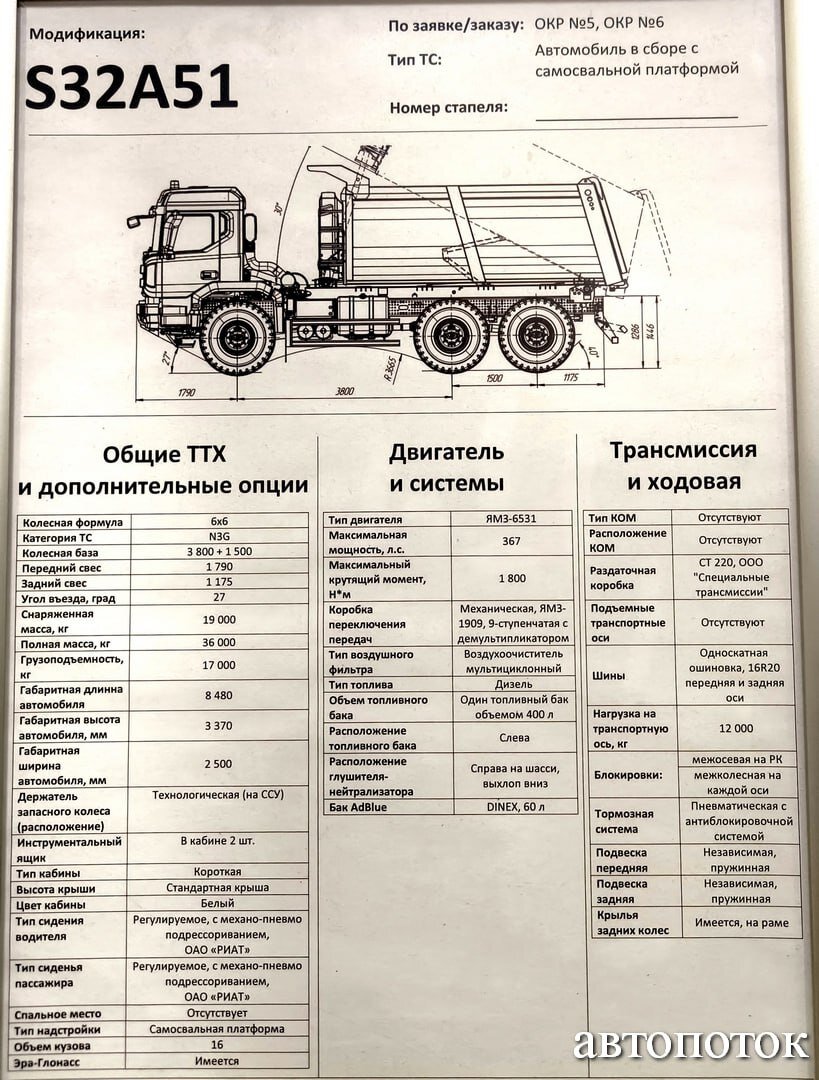 На бывшем заводе Scania-MAN начали выпускать новые российские тяжелые грузовики