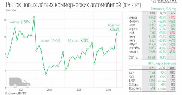 Авторынок в октябре: статистика в подробностях